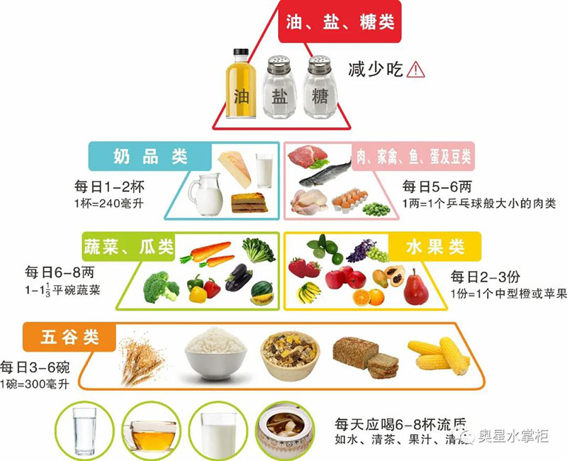55岁后进入养寿“关键期”，如何养生？牢记“3忌、2勤、1戒”