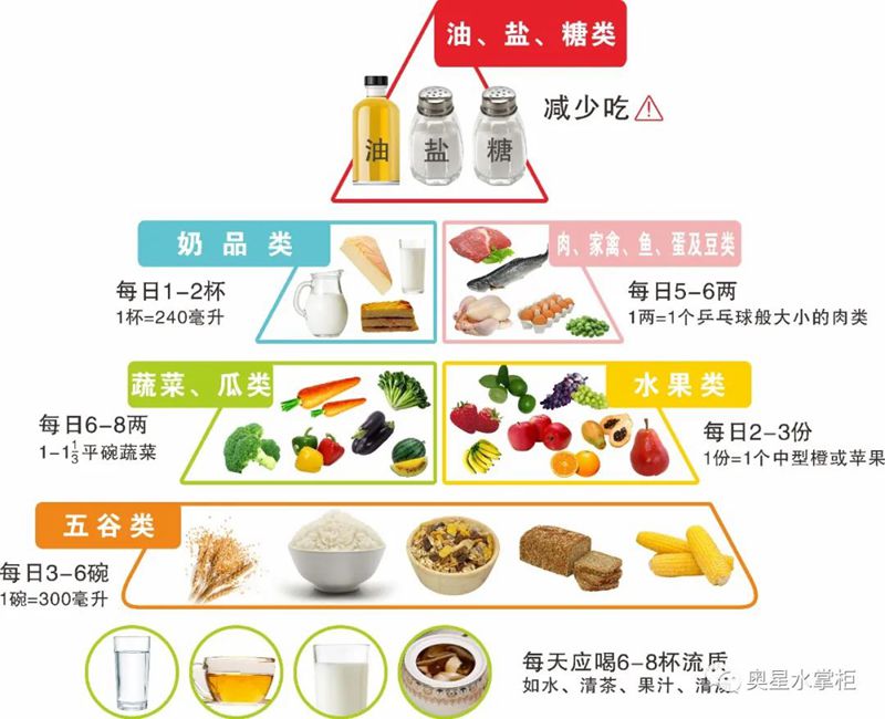 2023，一定要改变的生活习惯